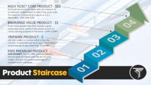 Read more about the article The Product Staircase