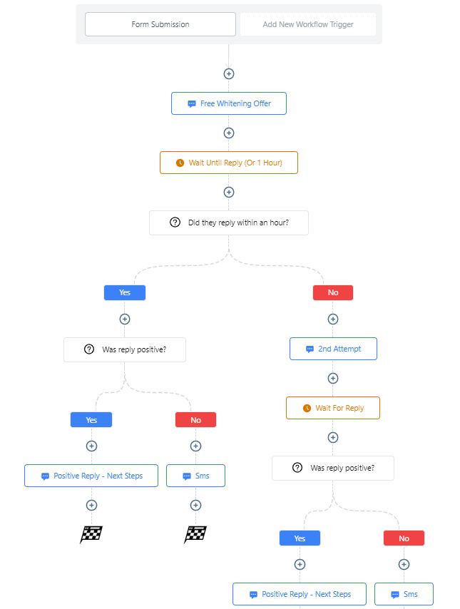 GoHighLevel Workflows 1