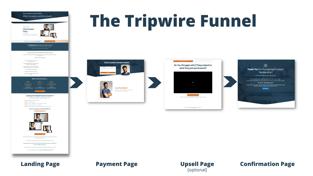 The TripWire Funnel